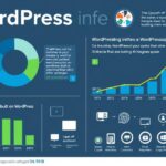 how many websites run on wordpress