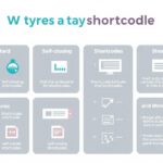 types of shortcodes in WordPress